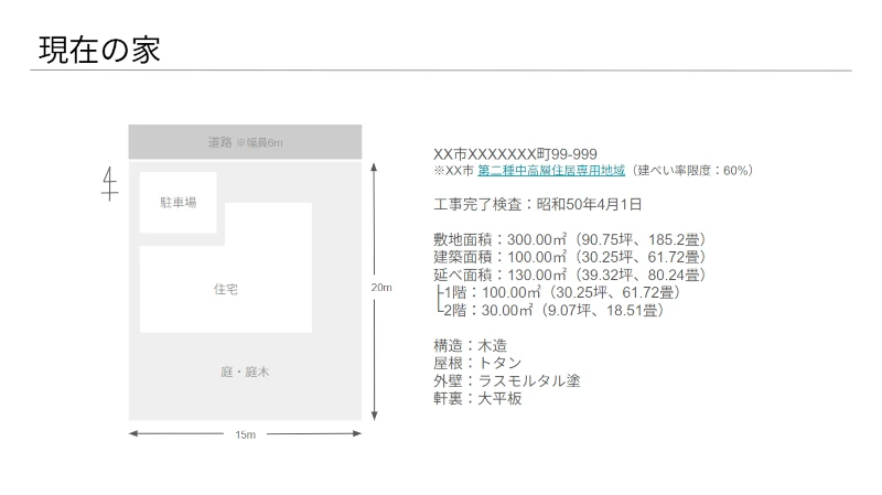 「現在の家」イメージ