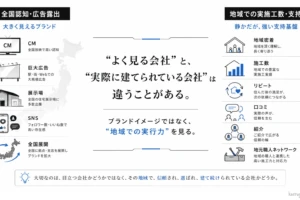 「よく見る会社」と「実際に建てられている会社」の違いを比較した図。広告露出によるブランドイメージよりも、地域密着や施工実績といった「地域での実行力」を重視すべきというメッセージが書かれています。