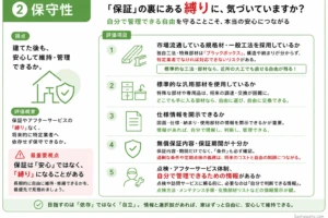ハウスメーカー選びの評価軸2「保守性」の解説図。「脱ロックイン」をテーマに、市場流通材の採用、部材の汎用性、仕様情報の開示など、将来のメンテナンス自由度を評価する5項目を解説。